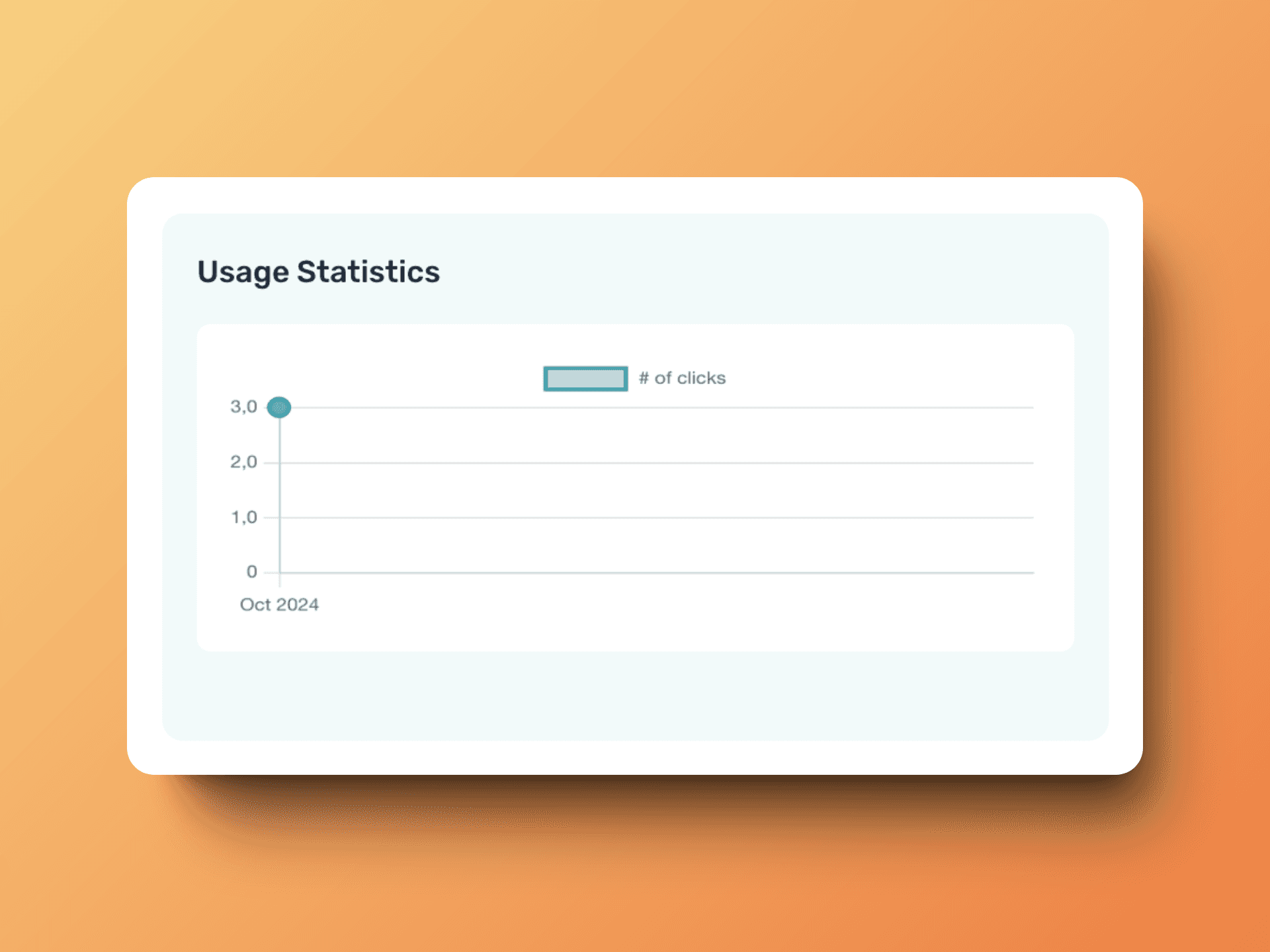 A small glimpse at the usage statistics graph