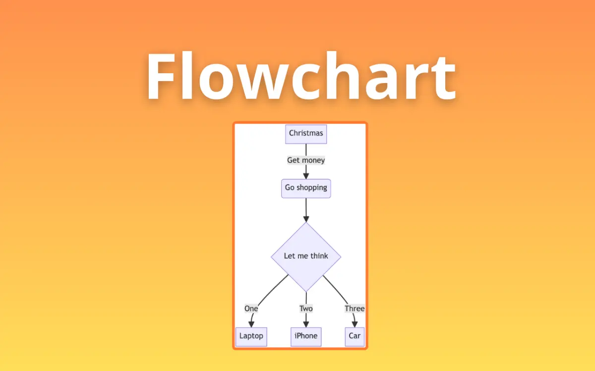 AI Diagram Generator screenshot 2