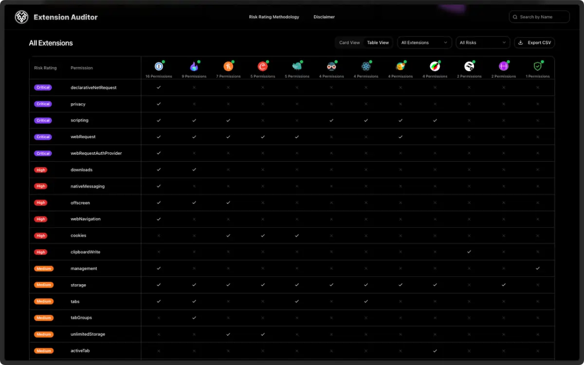 Extension Auditor screenshot 4