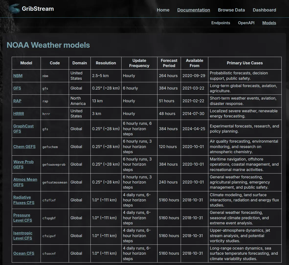 GribStream.com screenshot 3
