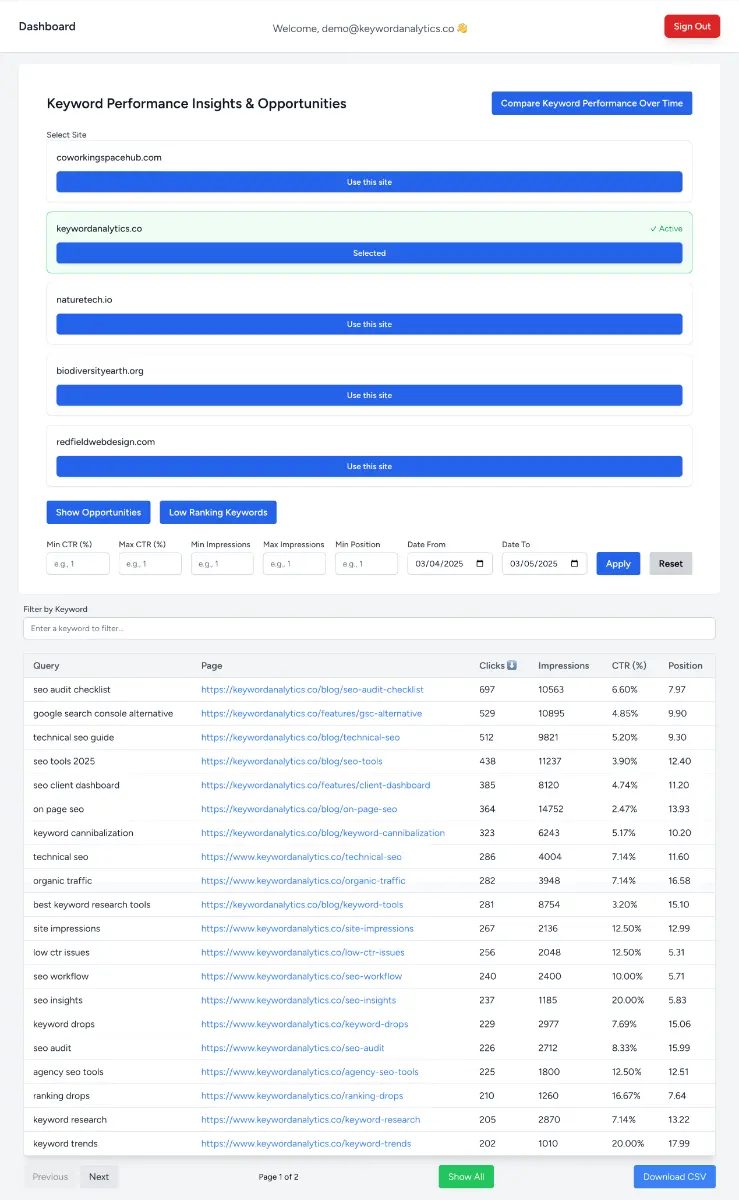 Keyword Analytics screenshot 2