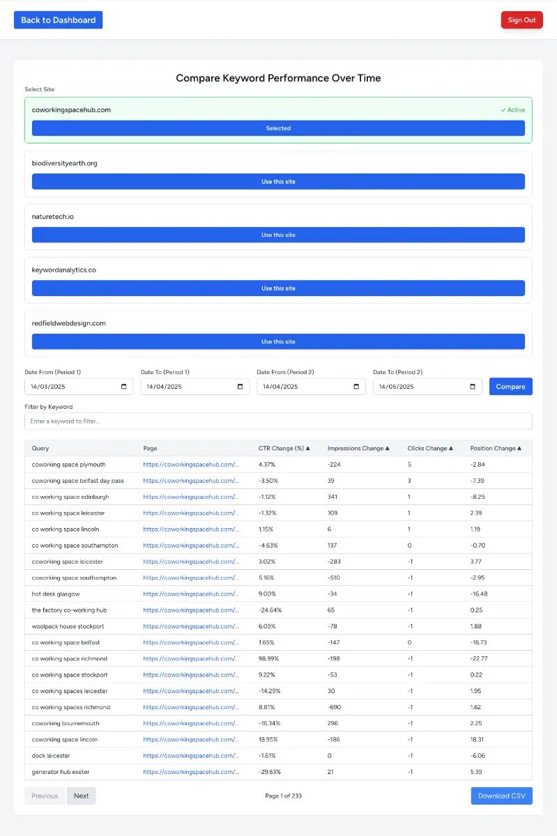 Keyword Analytics screenshot 3