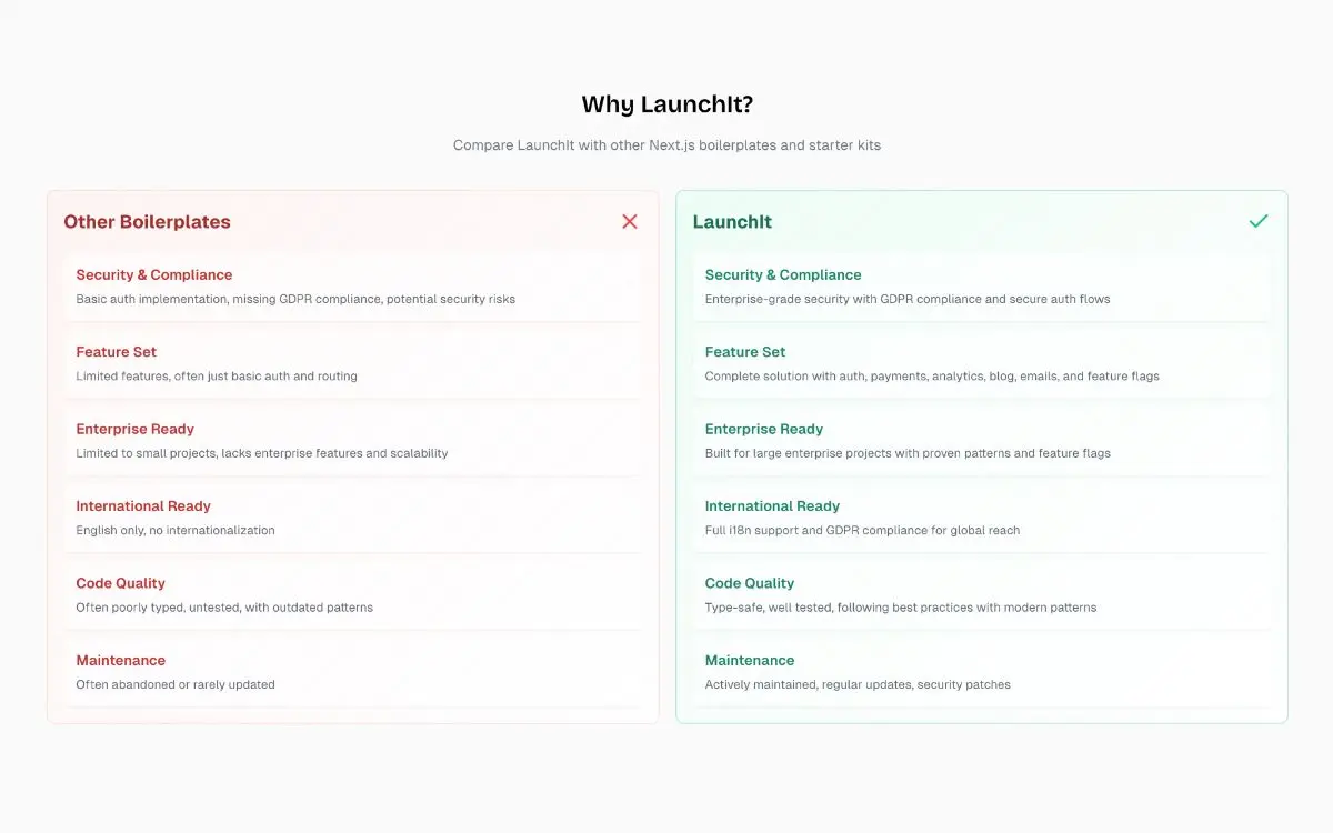 LaunchIt screenshot 3