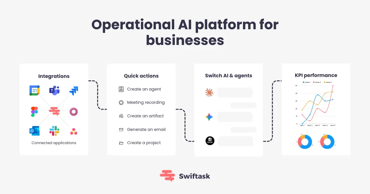 SWIFTASK screenshot 2