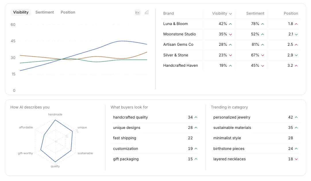alicerank screenshot 2