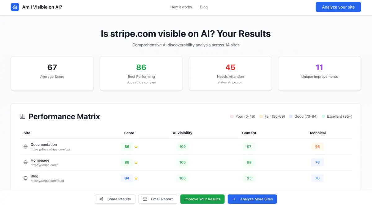 Am I Visible on AI screenshot 2