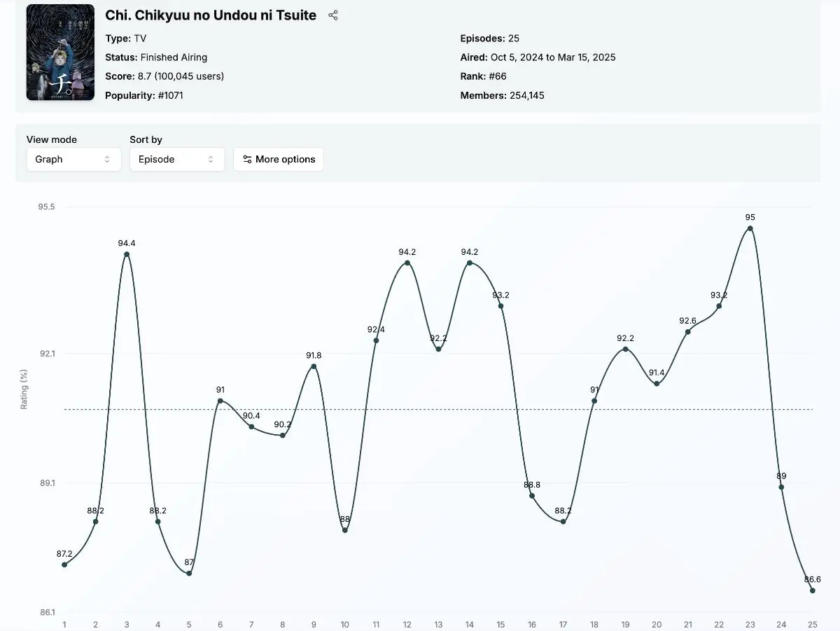 Anime Stats screenshot 1