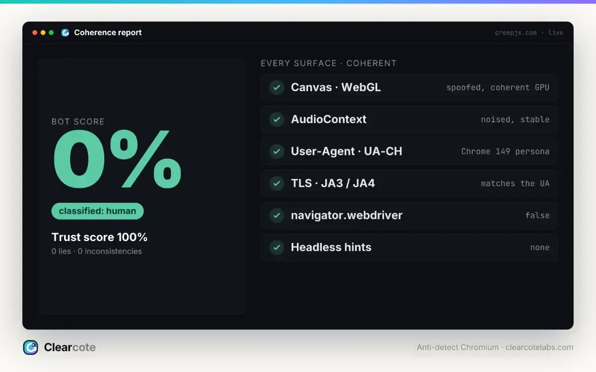 Clearcote screenshot 2