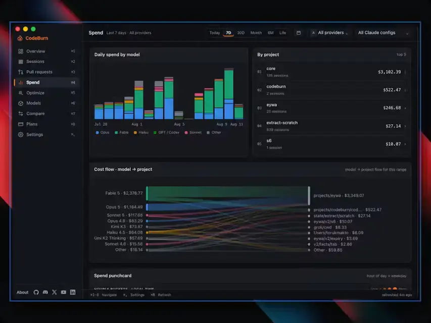 CodeBurn screenshot 2