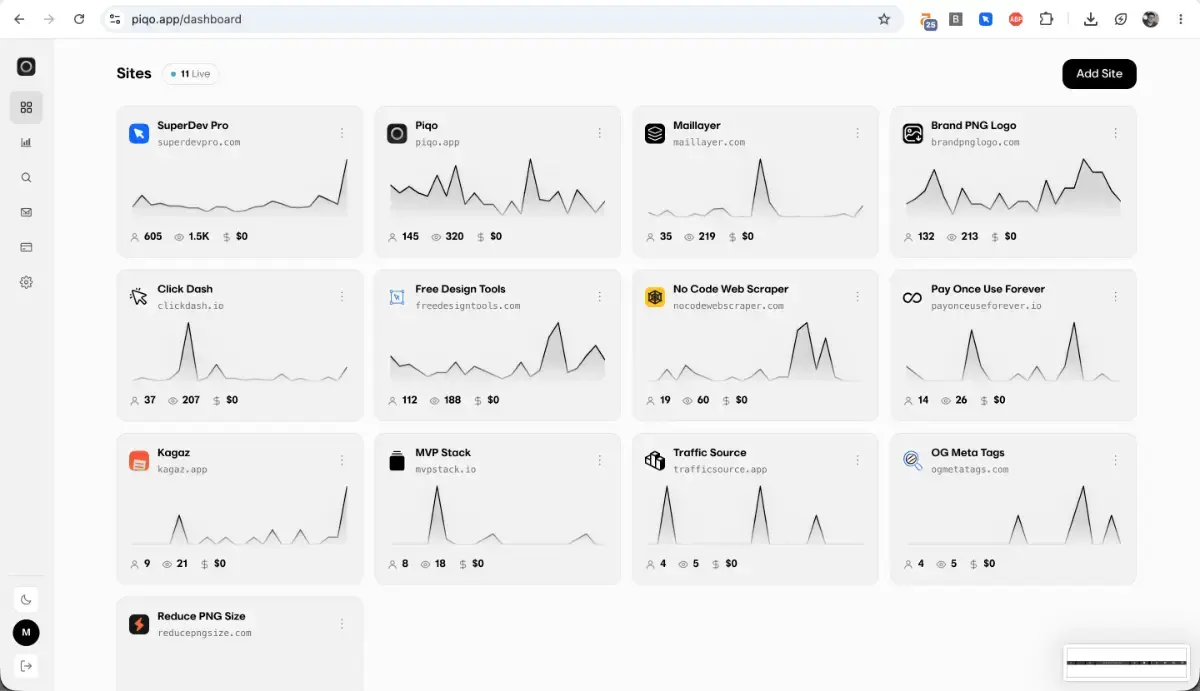Piqo Analytics screenshot 3