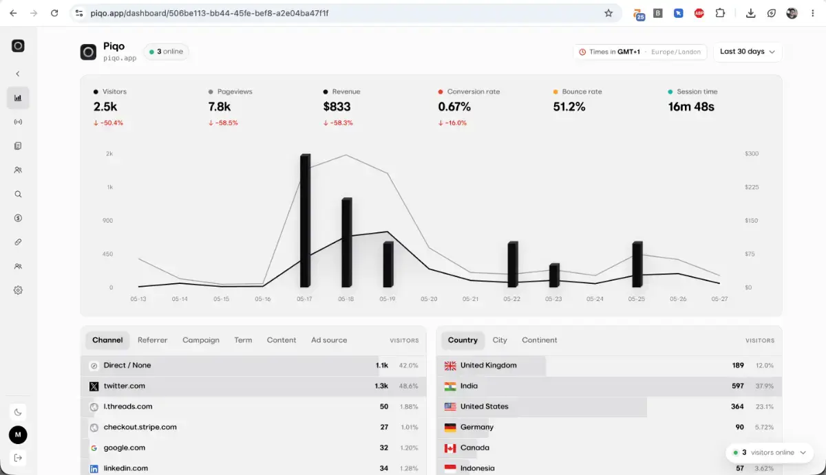 Piqo Analytics screenshot 4