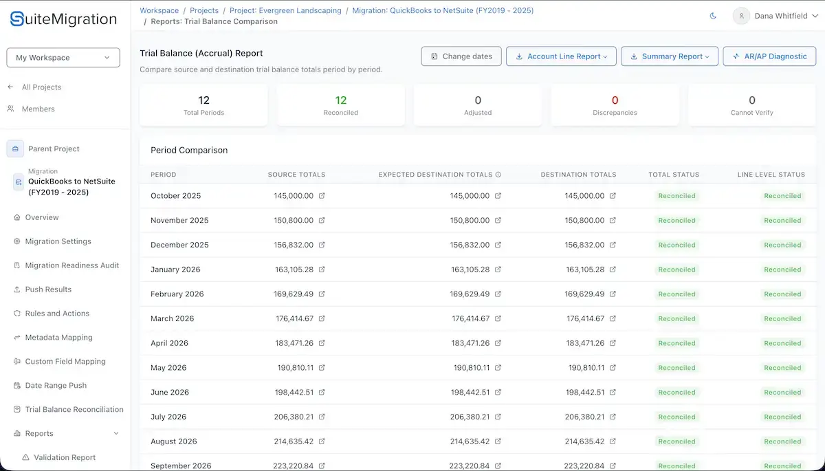 SuiteMigration screenshot 2