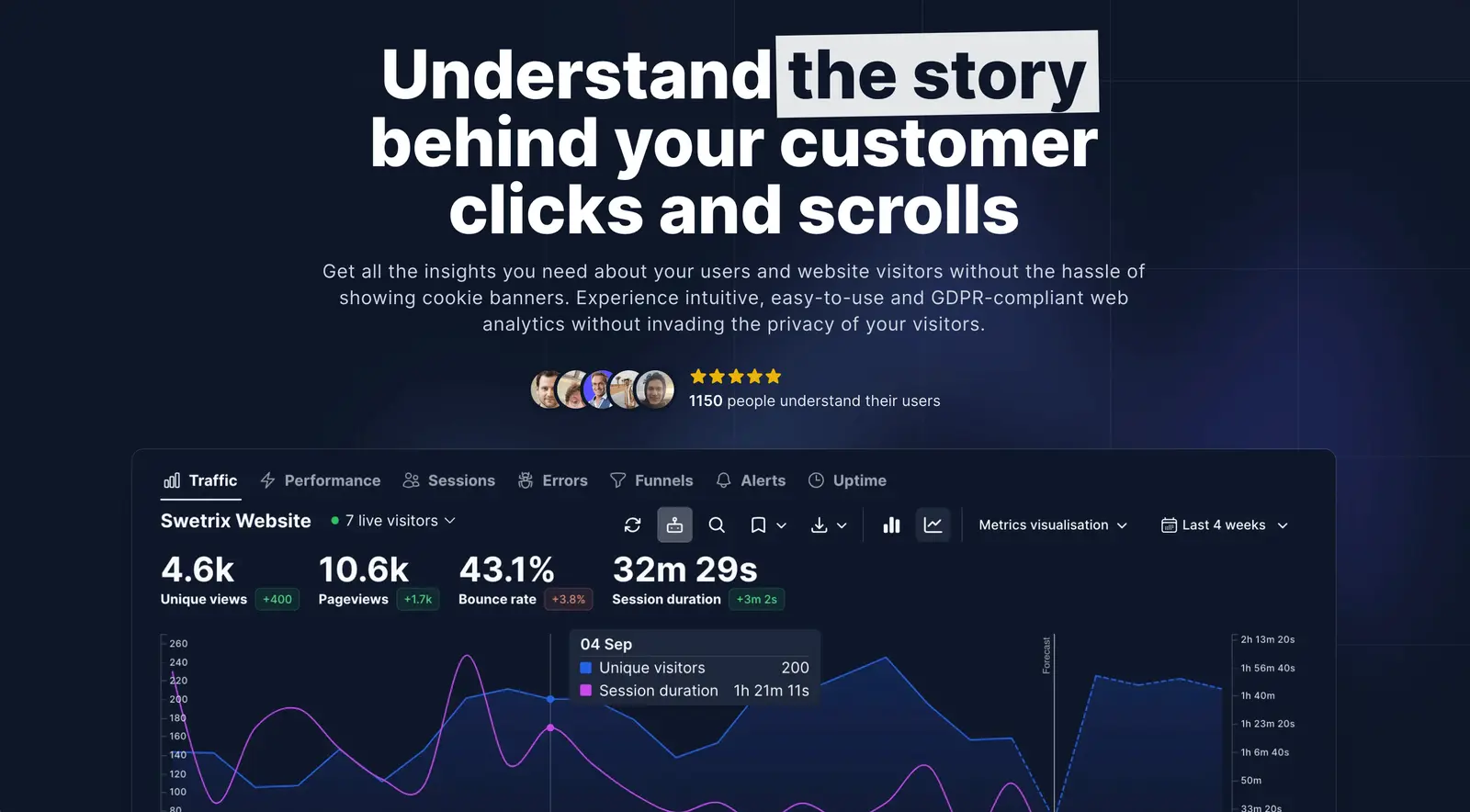 Swetrix screenshot 1