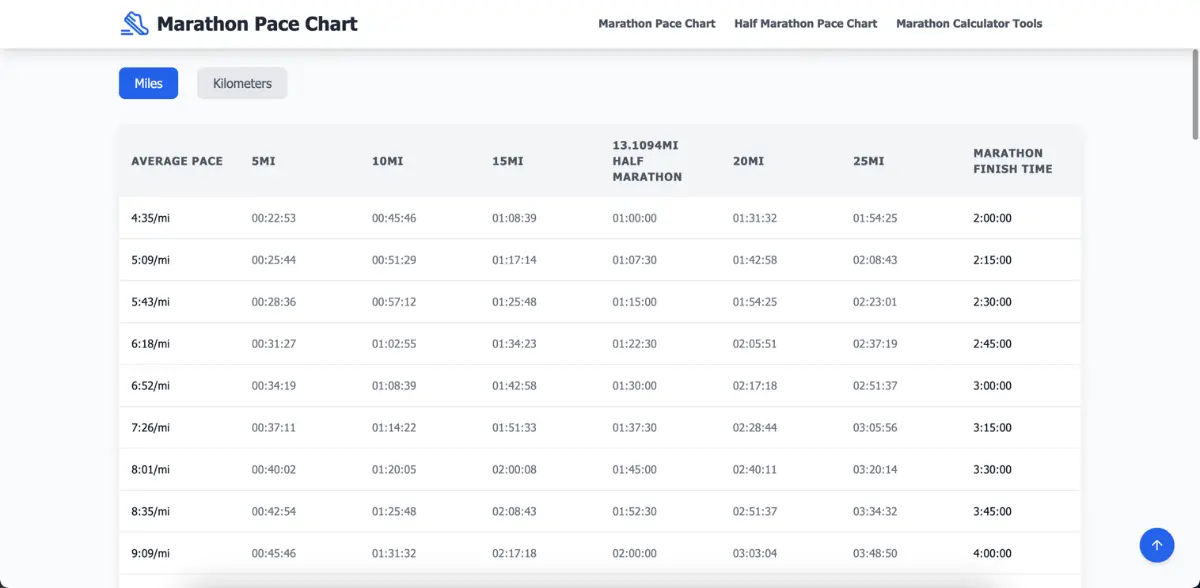Marathon Pace Chart product image