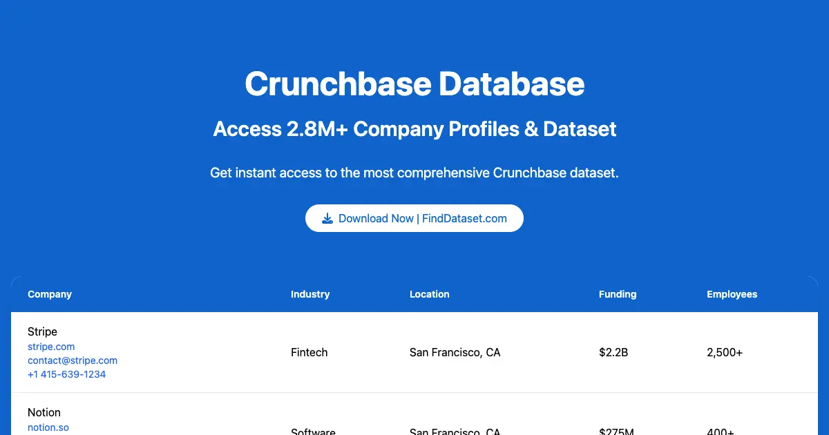 FindDataSet product image