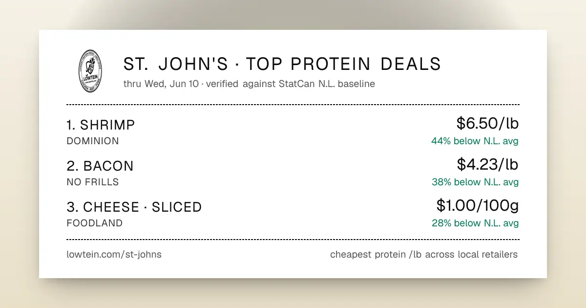 Lowtein product image